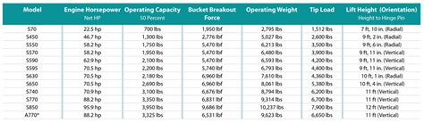 bobcat s450 cost|bobcat skid steer size chart.